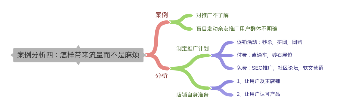 淘寶案例分析四：怎樣帶來淘寶流量而不是帶來麻煩